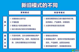 基金電商巨變 螞蟻金服伸橄欖枝，公募基金敢接招嗎？